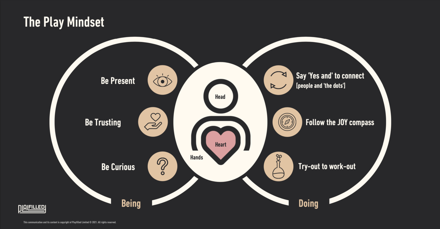 The play mindset Playfilled®